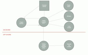 Financing renewable energy in sub saharan africa